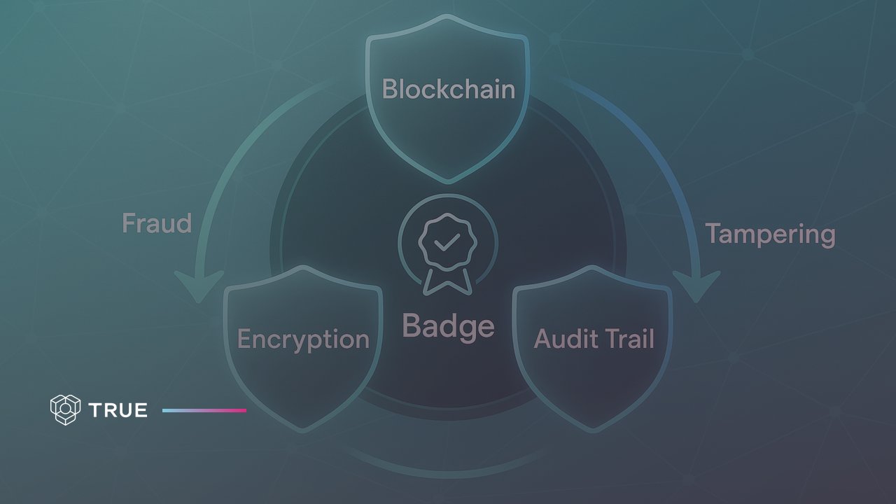 Best digital credential platforms 2026: a digital badge surrounded by three shields labelled Blockchain, Encryption and Audit Trail, guarding against fraud and tampering
